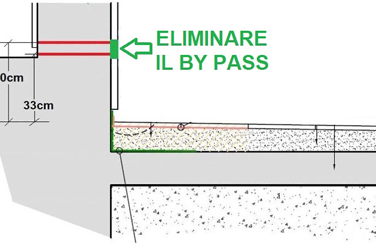 dispositivo-umidita-non-funziona-1 dispositivo-umidità-non-funziona
