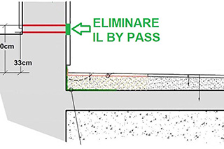 dispositivo-umidita-non-funziona-1_320 dispositivo-umidità-non-funziona